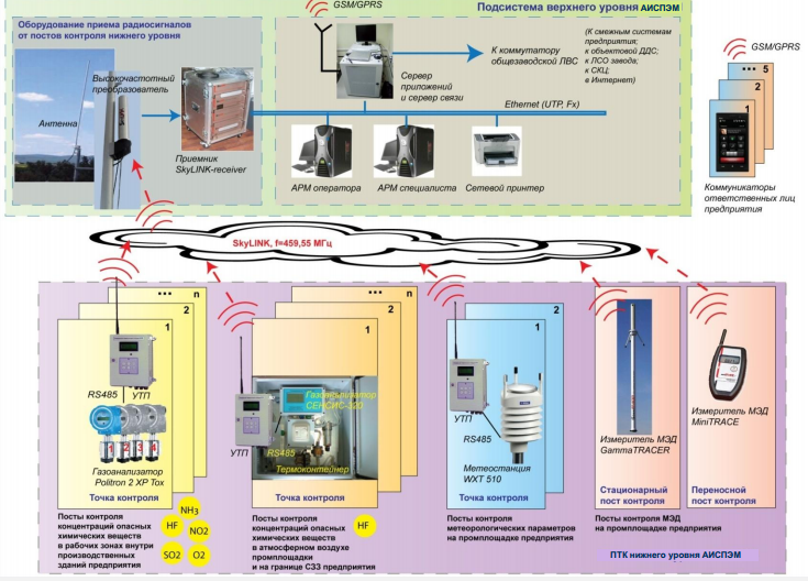 14 САП система радиационного контроля и мониторинга