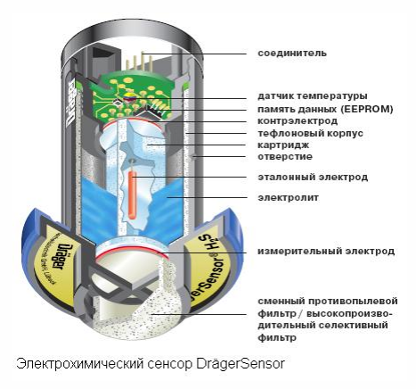 21 САП система радиационного контроля и мониторинга