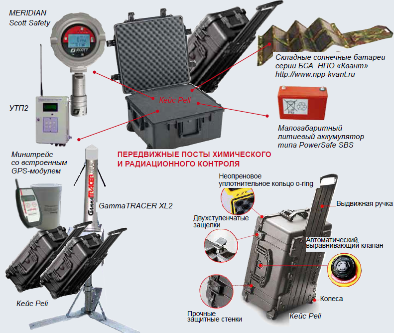 6 САП система радиационного контроля и мониторинга
